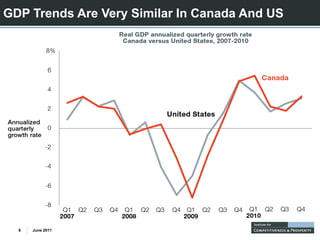 GDP Trends Are Very Similar In Canada And US




  8   June 2011
 