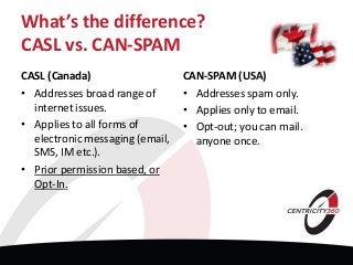 What’s the difference?
CASL vs. CAN-SPAM
CASL (Canada)
• Addresses broad range of
internet issues.
• Applies to all forms of
electronic messaging (email,
SMS, IM etc.).
• Prior permission based, or
Opt-In.
CAN-SPAM (USA)
• Addresses spam only.
• Applies only to email.
• Opt-out; you can mail.
anyone once.
 