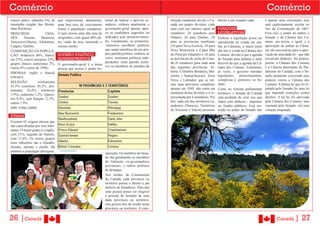 Comércio                                                                                                                                                                      Comércio
(maior parte), subpolar (N), de     que experimenta, atualmente,  minal de indicar e aprovar se-        tituição canadense divide o Ca-    direito a um senador cada.        é apenas uma convenção, mas
montanha (região das Monta-         uma boa taxa de crescimento   nadores, embora atualmente o          nadá em quatro divisões, cada                                        está explicitamente escrita no
nhas Rochosas.                      frente à população canadense. governador-geral apenas apro-         uma com um número igual de         FUNÇÕES                           Ato da Constituição de 1867.
PRINCIPAIS                CIDA-     O país possui uma alta taxa deva os candidatos sugeridos ou         senadores: 24 senadores para       LEGISLATIVAS                      Fora isso, o poder de ambos o
DES:       Toronto,    Montreal,    imigrantes, com quase 60% de- indicados pelo primeiro-minis-        Ontário, 24 para Quebec, 24        Embora a legislação possa ser     Senado e da Câmara dos Co-
Vancouver,Ottawa, Edmonton,         les vindo da ásia, incluindo otro. Geralmente, os primeiros-        para as províncias marítimas       introduzida ou criada em am-      muns, em teoria, é igual, e a
Calgary, Quebec.                    oriente médio.                -ministros escolhem políticos         (10 para Nova Escócia, 10 para     bas as Câmaras, a maior parte     aprovação de ambas as Câma-
COMPOSIÇÃO DA POPULA-                                             que sejam membros de seu pró-         Nova Brunswick e 4 para Ilha       das leis é criada na Câmara dos   ras são necessárias para a apro-
ÇÃO: britânicos 40%, france-        DIVISÃO POLÍTICO-             prio partido político, embora, às     do Príncipe Eduardo) e 24 para     Comuns, devido a que a agenda     vação de uma dada lei - que não
ses 27%, outros europeus 23%,       ADMINISTRATIVA                vezes, nominam políticos inde-        as províncias do oeste do Cana-    do Senado para debates é mais     envolvam dinheiro. Na prática,
grupos étnicos autóctones 2%,                                     pendentes (sem partido políti-        dá (6 senadores para cada uma      flexível do que a agenda da �â-   porém, a Câmara dos Comuns
                                    O governador-geral é a única
outros 8% (censo de 1996).                                        co) ou membros de partidos da         das seguintes províncias: Al-      mara dos Comuns. Entretanto,      é a Câmera dominante do Par-
                                    pessoa que possui o poder no-
IDIOMAS: inglês e francês                                                                               berta, Colúmbia Britânica, Ma-     às vezes, o governo introduz      lamento do Canadá, com o Se-
(oficiais).                                                                                             nitoba e Saskatchewan). Terra      legislações, particularmente,     nado raramente exercendo seus
                                                                                                        Nova e Labrador, que se tor-       complexas e, primeiro, no Se-     poderes contra a Câmara dos
RELIGIÃO:           cristianismo
                                                                                                        nou uma província canadense        nado.                             Comuns. A última lei que foi re-
83,5% (católicos 45,2%, pro-
                                                                                                        apenas em 1949, não entra em       Como no sistema parlamentar       jeitada pelo Senado foi uma lei
testantes 36,4%, ortodoxos
1,9%), judaísmo 1,2%, islamis-                                                                          nenhuma destas divisões e é re-    britânico, o Senado do Canadá     que impondo restrições contra
mo 0,9%, sem filiação 12,5%,                                                                            presentada por 6 senadores. Por    está proibido de criar leis que   abortos. A tal lei foi aprovada
outras 1,9%.                                                                                            fim, cada um dos territórios ca-   lidam com dinheiro - impostos     pela Câmara dos Comuns, mas
                                                                                                        nadenses (Nunavut, Territórios     ou fundos públicos. Esta res-     rejeitada pelo Senado, em uma
IDH: 0,966 (2008)
                                                                                                        do Noroeste e Yukon) possuem       trição no poder do Senado não     votação empatada.
ETNIAS
Existem 43 origens étnicas que
são especificadas por seus habi-
tantes. O maior grupo é o inglês,
com 21%, seguido do francês,
com 15,8%. Os outros grupos
mais influentes são o irlandês,
alemão, italiano e chinês. Há
também a população aborígene,        www.international.gc.ca
                                                                     oposição. Os membros do Sena-
                                                                     do são geralmente ex-membros
                                                                     do Gabinete, ex-governadores
                                                                     provinciais, e outros políticos
                                                                     de destaque.
                                                                     Nos termos da Constituição
                                                                     do Canadá, cada província ou
                                                                     território possui o direito a um
                                                                     número de Senadores. Para que
                                                                     uma pessoa possa ser elegível
                                                                     à posição de Senador de uma
                                                                     dada província ou território,
                                                                     esta pessoa têm de residir nesta
                                                                     província ou território. A cons-


26 |Canadá                                                                                                                                                                           Canadá       | 27
 