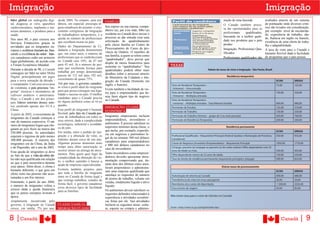Imigração                                                                                                                                                                                                  Imigração
líder global em radiografia digi-       desde 2004. No entanto, uma ten-       FAMÍLIA                                                                                  tração de uma fazenda.            avaliados através de um sistema
tal, diagnose in vitro, aparelhos       dência, em especial, preocupa al-                                                                                               O Canadá também procu-            de pontuação onde diversos crité-
cardiovasculares, implantes e ma-       guns estudiosos do assunto: o cres-    Seu esposo ou sua esposa, compa-                                                                                           rios são levados em consideração,
                                                                               nheiro (a), pai e/ou mãe, filho (a)                                                      ra dar oportunidades para os
teriais dentários, e produtos para a    cimento vertiginoso da imigração                                                                                                                                  por exemplo: nível de escolarida-
                                                                               residente no Canadá deve iniciar o                                                       profissionais    qualificados,
saúde.                                  de trabalhadores temporários, e a                                                                                                                                 de, experiência de trabalho, ida-
                                                                               processo ao dar entrada com uma                                                          buscando ter a melhor quali-
Nos anos 80, o país cresceu nos         queda no número de profissionais                                                                                                                                  de, fluência em inglês ou francês,
                                        que escolhem morar no país.            solicitação de apadrinhamento                                                            dade nos produtos que o país      existência de uma oferta de traba-
Serviços Financeiros graças às                                                                                                                                          produz
                                                                               pela classe família no Centro de                                                                                           lho e adaptabilidade.
novidades que os imigrantes eu-         Dados do Departamento de Ci-
                                                                               Processamento de Casos da pro-                                                           Imigração: Profissionais Qua-     A taxa de visto para o Canadá e
ropeus e asiáticos traziam ao, bus-
              áticos
               ticos                    dadania e Imigração demonstram
                                                                               víncia de Ontário. O membro de                                                           lificados                         bastante flexível dada à facilidade
cando a excelência do setor: ban-
                ência
                 ncia            ban�   que, em cinco anos, o número de
                                                                               sua família, a quem se refere como                                                                                         de programas que o país possui.
cos canadenses estão em primeiro        profissionais que se estabeleceram                                                                                              Profissionais qualificados são
                                                                               “apadrinhador”, deve provar que
lugar globalmente, de acordo com        no Canadá caiu 10%, de 47 mil
                                                                               dispõe de meios financeiros para
o Fórum Econômico Mundial.              para 43 mil. Já o número de pes-                                             TAXAS
                                        soas que receberam licença para        sustentar os “apadrinhados”. Seu
Durante a década de 90, o Canadá                                               apadrinhador poderá obter mais                                            Tabela de taxas de visto e imigração - São Paulo, Brasil
conseguiu ser líder no setor Mídia      trabalhar por tempo determinado
                                        passou de 112 mil para 192 mil,        detalhes sobre o processo através
Digital, principalmente em jogos                                               do Ministério da Cidadnia e Imi-                                                            Residência temporária
para a nova sensação da década -        crescimento de quase 75%.
                                                                               gração do Canada (Somente em                                                                                                         $CAN         $REAIS
o computador. Com essa nova área        Até por isso, o governo canaden-
                                           é                                   inglês, e francês).                    Visto de Residente Temporário -                                                               75.00        125,00
de comércio, o país precisou “ex-
         ércio,
          rcio,      ís
                      s                 se criou o perfil ideal do imigrante                                          (Visitante) – Uma entrada
                                        para que possa conseguir sua lega-     Existe também a facilidade de vis-
portar” técnicos e montadores de                                               tos para o empreendedor que de-        Visto de Residente Temporário -                                                               150.00       250,00
software asiáticos e americanos.        lidade e sucesso no país. O melhor
                                        candidato para o Canadá precisa        seja fazer algum tipo de negócio       (Visitante) – Múltiplas entradas
Hoje, o Canadá é um dos princi-                                                no Canadá.                             Visto de Residente Temporário -                                                                             
pais líderes setoriais desses seto-
       íderes
        deres                           ter alguns atributos como se vê no                                            (visitante) – Múltiplas entradas - Taxa Máxima Familiar                                       400.00       680,00
res, perdendo apenas dos EUA e          quadro.
                                                                               IMIGRAÇÃO: �LASSE                      Permissão de Estudos                                                                          125.00       210,00
China.                                  Esse perfil de imigrante é bastante    ECONÔMICA                              Permissão de Trabalho                                                                         150.00       250,00
A partir de 2002, o crescimento de      flexível, pelo fato do Canadá pre-
                                             ível,
                                              vel,              �anadá pre�
                                                                      á
                                        cisar de trabalhadora em todos os      Imigrantes empresariais incluem        Permissão de Trabalho (Artistas – grupo de 3 ou mais pessoas)                                 450.00       760,00
imigrantes do Canadá começou a
                                        seus setores, dada a complexidade      empreendedores, investidores e         Permissão de Residência Temporária                                                            200.00       340,00
cair de maneira expressiva. O nú-  ú-                                          autônomos. É preciso satisfazer os
mero de imigrantes legais que che-      tecnológica, industrial e econômi-
                                                                        ômi-
                                                                         mi-
                                        ca do país.                            requisitos mínimos dessa classe, o                                                         Residência permanente
garam ao país ficou na marca das                                               que inclui, por exemplo, experiên-
                                        Em média, entre o pedido de imi-                                                                                                                                            $CAN         $REAIS
250.000 pessoas. As autoridades                                                cia em negócios e patrimônio le-
esperam o ingresso de pelo menos        gração e a obtenção do visto, os                                              Profissional Qualificado – Requerente Principal (Federal Quebec e Nomeação de Província       550.00       925,00
                                                                               gal de no mínimo 300 mil dólares
300.000 pessoas. A maioria dos          trâmites duram cerca de um ano.                                               Canadense)
                                                                               canadenses para empreendedores
imigrantes era da China, da Índia       Algumas pessoas demoram mais                                                  Classe de Negócios (Investidor/Empreendedor) - Requerente Principal                           1050.00      1770,00
                                                                               e 800 mil dólares canadenses no
e do Paquistão, até o ano de 2002.      tempo para obter autorização se                                               Cônjuge, parceiro (a) conjugal ou parceiro (a) de união estável e filho dependente com 22                   
                                                                               caso de investidores.
Essa queda de imigrantes se deve        ocorrer atraso na entrega de docu-                                            anos de idade ou mais.                                                                        550.00       925,00
                                        mentos. Para quem quer fugir da        Tanto investidores como empreen-       Filho dependente menor de 22 anos de idade.                                                   150.00       250,00
ao fato de que a mão-de-obra de-
                      ão-de-obra
                        o-de-obra                                              dedores deverão apresentar docu-
les não seja qualificada em relação     complexidade da obtenção do vis-                                              Taxa de direito de residência permanente (requerente principal e cônjuge)                     490.00       825,00
                                        to, o melhor caminho é buscar a        mentação comprovando que, du-
ao que o país necessitava durante                                              rante dois dos últimos cinco anos,
essa época. Além disso, o clima é       ajuda de empresas especializadas.
                                                                               foram proprietários e administra-                                                       Outras taxas de processamento
bastante diferente, o que gera um       Existem também projetos para
                                                                               ram uma empresa qualificada que                                                                                                      $CAN         $REAIS
efeito ruim nas pessoas não acos-       que toda a família do imigrante
                                                                               satisfaça os requisitos de número      Autorização de retorno ao Canadá                                                              400.00       680,00
tumadas a um frio intenso.              entre no Canadá de forma legal e
                                                                               de postos de trabalho, volume em
                                        que consiga trabalhos, estudos de                                             Transferência do visto em novo passaporte                                                     30.00        50,00
Entretanto, a partir do ano 2004,                                              vendas, rendimento líquido e ativo
                                        forma fácil, o governo canadense                                              Reembolso dos custos de deportação                                                             1 500.00    2535,00
o número de imigrantes voltou a                                                líquido.
                                        criou diversos tipos de facilidade                                            Documento de viagem                                                                           50.00        85,00
crescer dada a queda financeira                                                Os autônomos devem satisfazer os
                                        para as famílias:
que os países europeus tiveram à                                               requisitos definidos relacionados à
época.                                                                                                               Não existe taxa para o visto de trânsito no Canadá
                                                                               experiência e atividades econômi-
Amplamente incentivada pelo                                                    cas feitas por ele. Tais atividades
governo, à imigração no Canadá          �LASSE FAMÍLIA:                        incluem as seguintes áreas: cultu-
                                                                                                                     Fonte: <http://www.cic.gc.ca/english/index.asp>
cresce, em média, 7% por ano,           MIGRAÇÃO CLASSE                        ra, esporte ou compra e adminis-


8 |Canadá                                                                                                                                                                                                               Canadá       |9
 