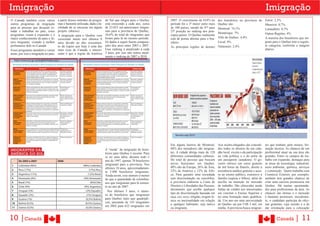 Imigração                                                                                                                                                                                          Imigração
O Canadá também criou vários             a partir desses métodos de progra-     do Sul que imigra para o Quebec      2007. O crescimento de 434% no          dos brasileiros na província do Estrie: 2,3%
outros programas de imigração            mas é bastante utilizada, dada a fa-   está crescendo a cada ano, cerca     período foi o 3º maior entre mais       Quebec são:                     Mauricie: 0,7%
para as pessoas que desejam es-          cilidade de se encaixar em algum       de 23.023 sul-americanos imigra-     de 100 países, saindo da 47ª para       Montreal: 74,1%                 Lanaudière: 0,7%
tudar e trabalhar no país, esses         projeto. (abaixo)                      ram para a província de Quebec,      23ª posição no ranking dos prin-
                                                                                                                                                             Montérégie: 7%                  Outras Regiões: 4%
programas visam à expansão e o           A imigração para o Quebec vem          10,6% do total de imigrantes que     cipais países. O Quebec realmente
maior conhecimento do para o fu-                                                foram para lá no mesmo período.      está de portas abertas para o bra-      Ville de Québec: 4,4%           A maioria dos brasileiros que mi-
                                         crescendo muito nos ultimos 8
turo imigrante, visando à melhor         anos devido ao alto crescimen-         Os dados a seguir fazem compara-     sileiro                                 Laval: 4%                       gram para o Quebec tem a seguin-
perfumasse dele no Canadá.               to da regiao que hoje é uma das        ções dos anos entre 2003 e 2007.     As principais regiões de destino        Outaouais: 2,4%                 te categoria, conforme a imagem
Esses programas atendem a varias         mais ricas do Canadá, o interes-       Esse ranking é atualizado a cada                                                                             abaixo:
áreas, por isso a imigração no país,     sante é que a regiao da América        3 anos, por isso não temos atual-
                                                                                mente o ranking de 2007 a 2010.
    http://www.cic.gc.ca/english/index.asp>




                                                                                                                         Revista veja 2010


                                                                                                                     Em alguns bairros de Montreal,          Aos recém-chegados são concedi-       tes que tenham, pelo menos, for-
                                                                                A “moda” da imigração de brasi-      60% dos moradores são imigran-          dos todos os direitos de um cida-     mação técnica. As chances de um
IMIGRANTES DA
                                                                                leiros para Quebec é recente. Para   tes. A cidade abriga mais de 120        dão local, exceto o da participação   profissional atuar na sua área são
AMÉRICA DO SUL
                                                                                se ter uma idéia, durante todo o     diferentes comunidades culturais.       na vida política e o do porte de      grandes. Entre os campos de tra-
       De 2003 a 2007                    2008                                   ano de 1997, apenas 78 brasileiros   Do total de pessoas que buscam          um passaporte canadense. O go-        balho em expansão, destaque para
                                                                                imigraram para a província. Nos      novos horizontes em Quebec,             verno oferece um curso gratuito       as áreas de tecnologia, industrial,
1      Colômbia (46%)                                        (48%) Colômbia
                                                                                últimos 10 anos, aproximadamen-      40% são da Europa, 26% da Ásia,         de mil horas de francês, direito a    meio ambiente, química, serviços
2      Peru (17%)                                                 (17%) Peru                                         22% da América e 12% da Áfri-           assistência médica gratuita e aces-   e construção. Quem trabalha com
                                                                                te 2.096 brasileiros imigraram.
3      Argentina (11%)                                           (12%) Brasil
                                                                                Ainda assim, esse número é menor     ca. Para garantir uma sociedade         so ao ensino público, extensivo à     Comércio Exterior, por exemplo,
4      Venezuela (9%)                                         (9%) Venezuela    do que a quantidade de colombia-     sem discriminação ou xenofobia,         família (esposa e filhos), além de    também tem grandes chances de
5      Brasil (7%)                                                 (6%)Chile    nos que imigraram para lá somen-     a província elaborou a Carta de         auxílio na inserção no mercado        criar uma carreira promissora em
6      Chile (4%)                                             (4%) Argentina    te no ano de 2007.                   Direitos e Liberdades das Pessoas,      de trabalho. São oferecidas ainda     Quebec. Há muitas oportunida-
                                                                                                                     documento que proíbe qualquer           linhas de crédito aos interessados    des para profissionais da área. As
7      Uruguai (2%)                                            (2%) Equador       Nos últimos 5 anos, o núme-
                                                                                                                     tipo de discriminação baseada em        em concluir o Ensino Superior e       chances são ótimas e o mercado
8      Equador (2%)                                             (1%) Uruguai    ro de brasileiros que imigraram
                                                                                                                     raça, cor, sexo, religião, origem ét-   ter uma formação mais qualifica-      é bastante promissor, inicialmen-
9      Guiana (1%)                                             (0,5%) Bolívia   para Quebec mais que quadripli-
                                                                                                                     nica ou nacionalidade em relação        da. Um ano em uma universidade        te, o candidato participa de ofici-
10     Bolívia (0,5%)                                          (0,5%) Guiana    cou, passando de 143 imigrantes
                                                                                                                     a qualquer habitante, seja nativo       de Quebec sai por US$ 3 mil, em       nas gratuitas, cuja missão é a de
                                                                                em 2002 para 622 imigrantes em
11     Outros (0,5%)                                           (0,5%) Outros                                         ou imigrante.                           média. A província busca imigran-     dar orientação para a colocação


10 |Canadá                                                                                                                                                                                                  Canadá        | 11
 
