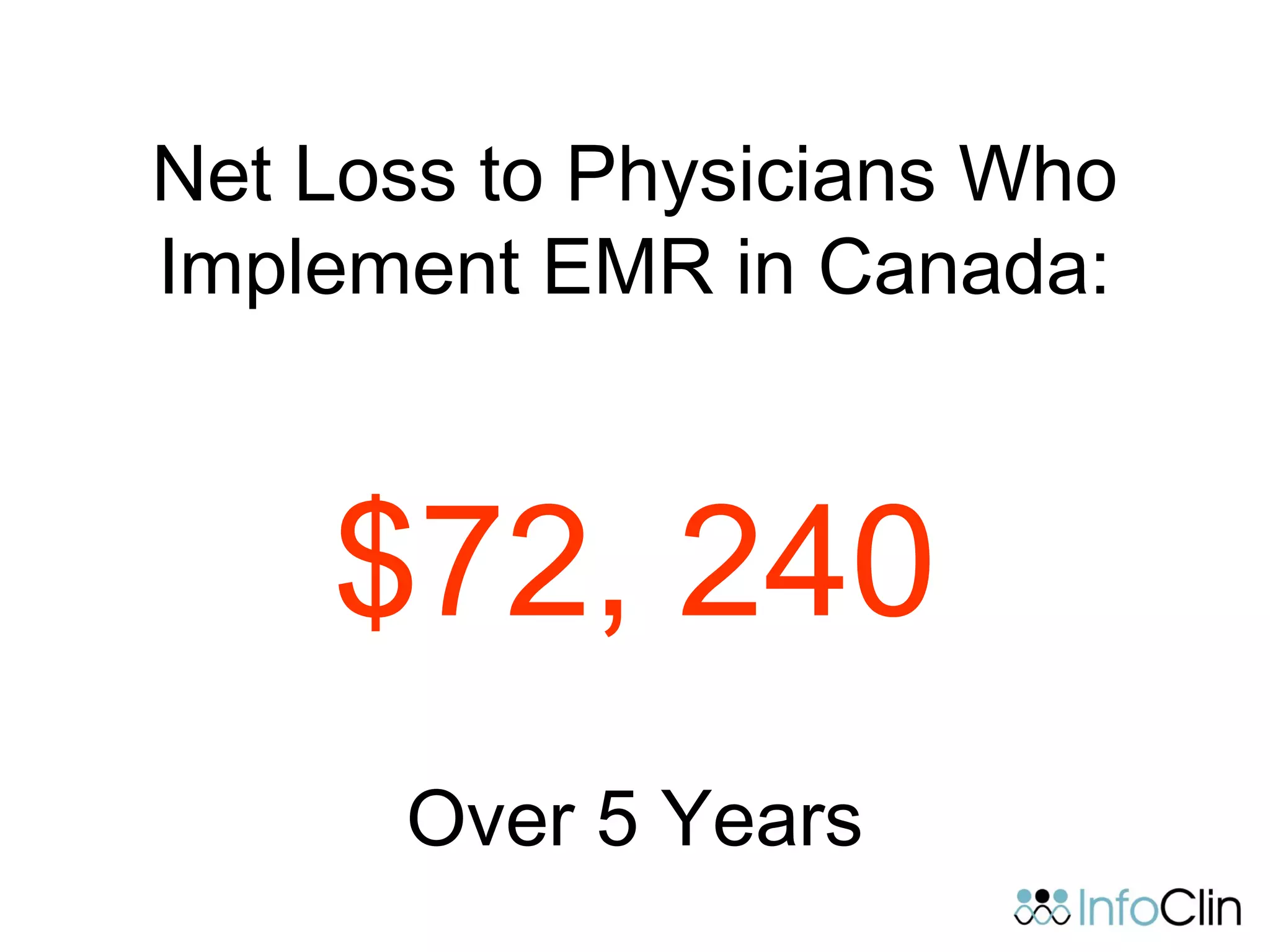 Net Loss to Physicians Who
Implement EMR in Canada:
$72, 240
Over 5 Years
 