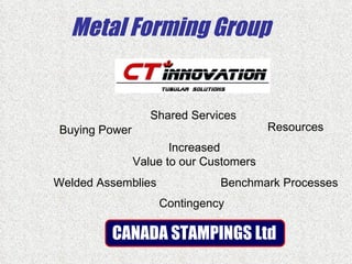 Metal Forming Group


                  Shared Services
Buying Power                            Resources
                      Increased
               Value to our Customers
Welded Assemblies             Benchmark Processes
                    Contingency

         CANADA STAMPINGS Ltd
 