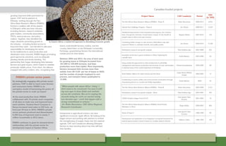 CIAT’s Partnership with Canada: Pathways to sustainable economic empowerment through food and nutrition security