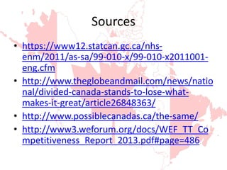 Sources
• https://www12.statcan.gc.ca/nhs-
enm/2011/as-sa/99-010-x/99-010-x2011001-
eng.cfm
• http://www.theglobeandmail.com/news/natio
nal/divided-canada-stands-to-lose-what-
makes-it-great/article26848363/
• http://www.possiblecanadas.ca/the-same/
• http://www3.weforum.org/docs/WEF_TT_Co
mpetitiveness_Report_2013.pdf#page=486
 