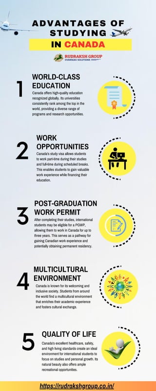 IN CANADA
ADVANTAGES OF
STUDYING
WORLD-CLASS
EDUCATION
Canada offers high-quality education
recognized globally. Its universities
consistently rank among the top in the
world, providing a diverse range of
programs and research opportunities.
1
POST-GRADUATION
WORK PERMIT
After completing their studies, international
students may be eligible for a PGWP,
allowing them to work in Canada for up to
three years. This serves as a pathway for
gaining Canadian work experience and
potentially obtaining permanent residency.
3
MULTICULTURAL
ENVIRONMENT
Canada is known for its welcoming and
inclusive society. Students from around
the world find a multicultural environment
that enriches their academic experience
and fosters cultural exchange.
4
QUALITY OF LIFE
Canada's excellent healthcare, safety,
and high living standards create an ideal
environment for international students to
focus on studies and personal growth. Its
natural beauty also offers ample
recreational opportunities.
5
WORK
OPPORTUNITIES
2 Canada's study visa allows students
to work part-time during their studies
and full-time during scheduled breaks.
This enables students to gain valuable
work experience while financing their
education.
https://rudrakshgroup.co.in/
 