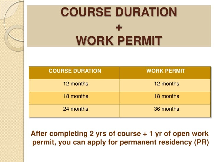 canada can study for how i apply visa STUDY PROCESS VISA CANADA