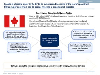 Overview
 Canada is a leading player in the G7 to do business and has some of the world's prominent
 MNCs, majority of which are US-based, investing in Canadian ICT expertise

                                                   Overview of Canadian Software Sector
                                       • Valued at $32.2 billion in 2007, Canada’s software sector consists of 52,926 firms and employs
                                         approximately 262,100 people
                                       • 20 of Software Magazine’s Top 500 global software companies originate from Canada
                                       • Major Global Investors: Adobe, SAP AG, Oracle Corporation, Microsoft Corporation, IBM
                                         Corporation, Corel Corporation, Fujitsu Corporation


   The Citco Group announced a                                                                          California based Paragon Global
    large IT investment in Nova                                                                           Resources Inc. expanded its
     Scotia for 325 new jobs in                                                                         operations in Nova Scotia by 150
  Application Development in 2008                                                                                  jobs in 2007
                                                            Recent Investments
                                                            in Canada Software
                                                                   Sector
            Microsoft Corporation of
                                                                                                    Sage Software Inc. of California,
           Washington opened a new
                                                                                                    created 130 new jobs in Ontario
          Greenfield facility in British
                                                                                                        with its 2007 Greenfield
         Columbia with 200 new jobs in
                                                                                                               investment
                     2007                                SAP AG of Germany opened a
                                                           new Greenfield facility in
                                                          Quebec with 750 new jobs
                                                               created in 2007




              Software Strengths: Enterprise Application, e-Security, Health, Imaging, Financial Services


Source: Zinnov Research and Analysis                                                                                                       3
 