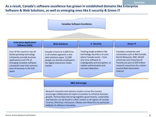 Overview
As a result, Canada’s software excellence has grown in established domains like Enterprise
Software & Web Solutions, as well as emerging ones like E-security & Green IT


                                                        Canadian Software Excellence




         Enterprise Application
                                               Web Solutions                           E- Security                        Green IT
            Software (EAS)

    Four of the country’s top 10       Canada is home to 3,200 firms        Tackling tough problems like      Canadian companies and
    fastest growing technology         in all market segments in the        technology security is an area    universities such as Bell Canada,
    companies provide business         web solutions space. 51,000          where Canada excels – from        Nortel Networks, RIM, McGill
    applications and 57% of            people are directly employed in      anti-virus software to            University and University of
    emerging Canadian software         the digital interactive media        cryptography and encryption, to   Toronto are part of $50 million
    companies have their primary       market                               mobile authentication and         research consortium for carbon-
    area of business in the EAS                                             intrusion detection               neutral Next Generation
    space                                                                                                     Internet




                                                                 R&D Advantage


                                       Research consortia and industry clusters across the country
                                       encourage collaboration & inspire innovation to enhance business
                                       growth. Partnerships that bring together governments, universities
                                       and industry can be found in urban centers in all regions of Canada.
                                       Toronto, Montreal, Vancouver, Ottawa and Waterloo are particular
                                       hotbeds of software innovation.



Source: Zinnov Research and Analysis                                                                                                              6
 
