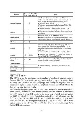 Rate Combined fed.
         Province                                                      Note
                       (%) /prov. rate (%)
                                             • food, fuel, children's sized clothes and footwear as
                                             well as some other items and service are exempted (see
                                             Sales taxes in British Columbia for more detail)
    British Columbia   7     12              • Alcohol is taxed at 10%.
                                             • Passenger vehicles are taxed at between 7% to 10%
                                             based on purchase price.
                                             • Harmonized Sales Tax takes effect on July 1, 2010.
                                             • Alberta has no provincial sales tax. There is a 4% tax
    Alberta            0     5               on lodging.
                                             • Reduced from 7% on 28 October 2006
    Saskatchewan       5     10              • There is a separate 10% liquor consumption tax. The
                                             non-alcoholic portion of a restaurant meal is not taxed.
    Manitoba           7     12
                                             • PST is usually 8%, but is 5% on lodging, 10% on
                                             entertainment and alcohol at restaurants and 12% on
    Ontario            8     13              alcohol at retail stores on top of the flat LCBO liquor
                                             mark-ups.
                                             • Harmonized Sales Tax takes effect on July 1, 2010.
                                             • Provincial rate is nominally 7.5%, but also applied to
    Quebec             7.5   12.875          federal 5% GST. Effectively 7.875%
    Prince Edward                            • Provincial rate is nominally 10%, but also applied to
                       10    15.5
    Island                                   federal 5% GST. Effectively 10.5%
    New Brunswick      13
    Nova Scotia        13                    • Harmonized Sales Tax includes provincial tax and
                                             GST
    Newfoundland and
    Labrador
                       13


GST/HST rates
The GST is a tax that applies on most supplies of goods and services made in
Canada. The GST also applies to supplies of real property (for example, land,
buildings and interests in such property) and intangible property such as
trademarks, rights to use a patent, and digitized products downloaded from the
Internet and paid for individually.
The participating provinces (Nova Scotia, New Brunswick, and Newfoundland
and Labrador) harmonized their provincial sales tax with the GST to implement
the HST. Generally, the HST applies to the same base of goods and services as
the GST. As of July 1, 2010, Ontario harmonized its retail sales tax with the
GST to implement the HST and British Columbia harmonized its provincial
sales tax with the GST to implement the HST. Also, as of July 1, 2010, Nova
Scotia increased its HST rate from 13% to 15%. For information see Nova
Scotia HST rate increase.

                                                 15 
 
 