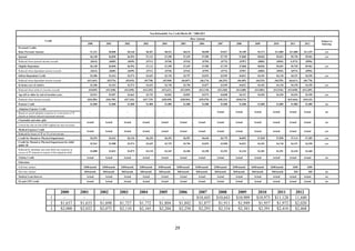 Non-Refundable Tax Credit Blocks BC / 2000-2012

                                                                                                                                                            Base Amount
                           Credit                                                                                                                                                                                                                             Subject to
                                                                2000            2001          2002           2003              2004            2005               2006           2007          2008          2009         2010          2011        2012      Indexing
Personal Credits
Basic Personal Amount                                             $7,231          $8,000        $8,168         $8,307            $8,523           $8,676            $8,858         $9,027        $9,189        $9,373      $11,000     $11,088     $11,355       yes
Spousal                                                           $6,140          $6,850        $6,994         $7,113            $7,298           $7,429            $7,585         $7,729        $7,868        $8,026       $9,653      $9,730      $9,964       yes
Reduced when spousal income exceeds                               ($614)          ($685)        ($699)         ($711)            ($730)           ($743)            ($759)         ($773)        ($787)        ($803)       ($965)      $ (973)     ($996)
Eligible Dependant                                                $6,140          $6,850        $6,994         $7,113            $7,298           $7,429            $7,585         $7,729        $7,868        $8,026       $9,653      $9,730      $9,964       yes
Reduced when dependant income exceeds                             ($614)          ($685)        ($699)         ($711)            ($730)           ($743)            ($759)         ($773)        ($787)        ($803)       ($965)      $(973)      ($996)
Infirm Dependant Credit                                           $2,386          $2,424        $3,574         $3,635            $3,730           $3,797            $3,876         $3,949        $4,021        $4,101       $4,118      $4,151      $4,250       yes
Reduced when dependant income exceeds                           ($11,661)       ($5,576)       ($5,693)      ($5,790)           ($5,940)         ($6,047)          ($6,174)      ($6,292)      ($6,405)      ($6,533)      ($6,559)    $(6,611)    ($6,770)
In-home care of relative                                          $2,386          $2,424        $3,574         $3,634            $3,730           $3,796            $3,877         $3,949        $4,021        $4,101       $4,118      $4,150      $4,250       yes
Reduced when relative's income exceeds                           ($4,845)      ($11,848)      ($12,096)     ($12,302)          ($12,621)      ($12,849)           ($13,118)     ($13,368)     ($13,608)     ($13,881)     ($13,936)   ($14,048)   ($12,385)
Age (65 or older by end of taxation year)                         $3,531          $3,587        $3,663         $3,725            $3,822           $3,891            $3,972         $4,048        $4,121        $4,203       $4,220      $4,254      $4.250       yes
Reduced when income exceeds                                     ($26,284)      ($26,705)      ($27,265)     ($27,729)          ($28,450)      ($28,962)           ($29,570)     ($30,132)     ($30,674)                               $(31,664)   ($32,424
Pension Credit                                                    $1,000          $1,000        $1,000         $1,000            $1,000           $1,000            $1,000         $1,000        $1,000        $1,000       $1,000      $1,000      $1,000       no
Adoption Expense Credit
Based on actual adoption expenses to a maximum of '1'             -              -              -             -                  -                -                 -           Actual        Actual        Actual       Actual        Actual      Actual        no
(based on federal indexed maximum amount)
Charitable and other gifts
                                                               Actual          Actual        Actual         Actual            Actual          Actual             Actual         Actual        Actual        Actual       Actual        Actual      Actual        no
Lowest tax rate on first $200; highest tax rate on excess
Medical Expense Credit
                                                               Actual          Actual        Actual         Actual            Actual          Actual             Actual         Actual        Actual        Actual       Actual        Actual      Actual        yes
Reduced by lesser of '2' or 3% of net income
Credit for Mental or Physical Impairment                          $4,293          $4,362        $6,126         $6,230            $6,392           $6,507            $6,644         $6,770        $6,892        $7,030       $7,058      $7,114      $7,285       yes
Credit for Mental or Physical Impairment for child
                                                                  $2,941          $2,988        $3,574         $3,635            $3,729           $3,796            $3,876         $3,950        $4,021        $4,101       $4,118      $4,151      $4,250       yes
under 18
Reduced by attendant care and child care expenses in
                                                                  $2,000          $2,032        $2,075         $2,110            $2,165           $2,204            $2,250         $2,293        $2,334        $2,381       $2,391      $2,410      $2,468
excess of '3' claimed in respect of the impaired child
Tuition Credit                                                 Actual          Actual        Actual         Actual            Actual          Actual             Actual         Actual        Actual        Actual       Actual        Actual      Actual        no
Education
Full-time student                                            $200/month      $200/month    $200/month     $200/month        $200/month     $200/month          $200/month     $200/month    $200/month    $200/month    $200/month        $200        $200
Part-time student                                             $60/month      $60/month      $60/month     $60/month         $60/month       $60/month           $60/month     $60/month     $60/month     $60/month     $60/month          $60         $60       no
Student Loan Interest                                          Actual          Actual        Actual         Actual            Actual          Actual             Actual         Actual        Actual        Actual       Actual        Actual      Actual        no
EI and CPP Credit                                              Actual          Actual        Actual         Actual            Actual          Actual             Actual         Actual        Actual        Actual       Actual        Actual      Actual        no



                                          2000              2001            2002           2003           2004              2005             2006                2007           2008           2009            2010         2011            2012
                                1           -                 -               -              -              -                 -                -                $10,445        $10,643        $10,909         $10,975      $11,128          11,440
                                2         $1,637            $1,633          $1,698         $1,727         $1,772            $1,804           $1,842              $1,877         $1,911         $1,949          $1,957       $1,972          $2,020
                                3         $2,000            $2,032          $2,075         $2,110         $2,165            $2,204           $2,250              $2,293         $2,334         $2,381          $2,391       $2,410          $2,468
                 

                                                                                                                                           29 
             
 