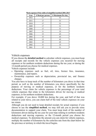 Meal expenses Prior table of simplified method 2001-2012
                   Year     $ Meal per person    $ Maximum Per day
                   2012            17                   51
                   2011             17                    51
                   2010             17                    51
                   2009             17                    51
                   2008             17                    51
                   2007             11                    33
                   2006             15                    45
                   2005             15                    45
                   2004             15                    45
                   2003             15                    45
                   2002             11                    33
                   2001             17                    51



Vehicle expenses
If you choose the detailed method to calculate vehicle expenses, you must keep
all receipts and records for the vehicle expenses you incurred for moving
expenses or for northern residents deductions during the tax year; or during the
12-month period you choose for medical expenses.
Vehicle expenses include:
• Operating expenses such as fuel, oil, tires, licence fees, insurance,
    maintenance, and repairs.
• Ownership expenses such as depreciation, provincial tax, and finance
    charges.
You also have to keep track of the number of kilometers you drove in that time
period, as well as the number of kilometers you drove specifically for the
purpose of moving or medical expenses, or for the northern residents
deductions. Your claim for vehicle expenses is the percentage of your total
vehicle expenses that relate to the kilometers driven for moving or medical
expenses, or for northern residents deductions.
For example, if you drove 10,000 km during the year, and half of that was
related to your move, you can claim half of the total vehicle expenses on your
tax return.
Although you do not need to keep detailed receipts for actual expenses if you
choose to use the simplified method, we may still ask you to provide some
documentation to support your claim. You must keep track of the number of
kilometers driven during the tax year for your trips relating to northern residents
deductions and moving expenses, or the 12-month period you choose for
medical expenses. To determine the amount you can claim for vehicle expenses,
multiply the number of kilometers by the cents/km rate from the chart below for
the province or territory in which the travel begins.
                                          40 
 
 