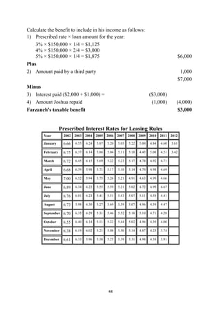 Calculate the benefit to include in his income as follows:
1) Prescribed rate × loan amount for the year:
    3% × $150,000 × 1/4 = $1,125
    4% × $150,000 × 2/4 = $3,000
    5% × $150,000 × 1/4 = $1,875                                                              $6,000
Plus
2) Amount paid by a third party                                                                1,000
                                                                                              $7,000
Minus
3) Interest paid ($2,000 + $1,000) =                                         ($3,000)
4) Amount Joshua repaid                                                       (1,000)         (4,000)
Farzaneh's taxable benefit                                                                    $3,000


                   Prescribed Interest Rates for Leasing Rules
        Year         2002   2003   2004   2005   2006   2007   2008   2009   2010   2011   2012

        January     6.66    6.55   6.24   5.87   5.20   5.03   5.22   5.00   4.84   4.60   3.61

        February    6.75    6.37   6.14   5.86   5.04   5.11   5.18   4.45   5.08   4.51   3.42

        March       6.72    6.45   6.15   5.69   5.22   5.23   5.17   4.74   4.92   4.71

        April       6.68    6.39   5.98   5.71   5.17   5.10   5.14   4.70   4.98   4.69

        May         7.00    6.52   5.94   5.75   5.26   5.21   4.91   4.63   4.99   4.66

        June        6.89    6.34   6.23   5.55   5.59   5.21   5.02   4.72   4.99   4.67

        July        6.76    6.01   6.23   5.41   5.51   5.43   5.07   5.11   4.58   4.41

        August      6.73    5.98   6.30   5.27   5.69   5.59   5.07   4.96   4.59   4.47

        September 6.70      6.35   6.29   5.31   5.46   5.52   5.18   5.10   4.71   4.28

        October     6.55    6.40   6.14   5.11   5.22   5.44   5.02   4.96   4.39   4.00

        November    6.38    6.19   6.02   5.21   5.08   5.50   5.14   4.87   4.25   3.74

        December    6.61    6.33   5.96   5.38   5.25   5.39   5.31   4.98   4.38   3.91




                                                  44 
 
 