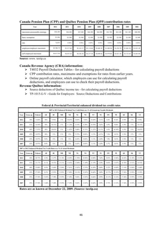 Canada Pension Plan (CPP) and Québec Pension Plan (QPP) contribution rates
                      Year                        2012              2011          2010              2009          2008        2007         2006            2005             2004


    maximum pensionable earnings                   $50,100           $48,300       $47,200          $46,300      $44,900     $43,700      $42,100          $41,100         $40,500


    basic exemption                                  $3,500           $3,500          $3,500         $3,500       $3,500      $3,500       $3,500           $3,500          $3,500


    rate                                              %4.95            4.95%          4.95%          4.95%         4.95%       4.95%        4.95%            4.95%           4.95%


    employee/employer maximum                    $2,306.70          $2,217.60     $2,163.15     $2,118.60       $2,049.30   $1,989.90    $1,910.70      $1,861.20         $1,831.50


    self-employed maximum                        $4,613.40          $4,435.20     $4,326.30     $4,237.20       $4,098.60   $3,979.80    $3,821.40      $3,722.40         $3,663.00


Source: www. taxtip.ca

Canada Revenue Agency (CRA) information:
      T4032 Payroll Deduction Tables - for calculating payroll deductions
      CPP contribution rates, maximums and exemptions for rates from earlier years.
      Online payroll calculator, which employers can use for calculating payroll
      deductions, and employees can use to check their payroll deductions.
Revenue Québec information:
               Source deductions of Québec income tax - for calculating payroll deductions
               TP-1015.G-V - Guide for Employers: Source Deductions and Contributions


                                  Federal & Provincial/Territorial enhanced dividend tax credit rates
                                            2007 to 2012 Enhanced Dividend Tax Credit Rates as a % of Grossed-up Taxable Dividends

Year       Gross up     Federal     AB          BC            MB        NB       NL            NS          NT        NU       ON         PE           QC             SK            YT


2012           38%      15.02%      10%        9.76%          11%     10.65%    8.65%       7.85%       10.20%      5.51%    6.4%       9.32%        11.9%         11%         9.76%


2011           41%      16.44%      10%        10.31%         11%     11.24%    9.14%       8.29%       10.78%      5.82%    6.4%       9.84%        11.9%         11%         10.31%

2010           44%      17.97%      10%        10.83%         11%     11.82%    9.60%       8.71%       11.32%      6.11%    6.4%       10.34%       11.9%         11%         10.83%

2009           45%      18.97%      10%         11%           11%       12%     9.75%       8.85%       11.5%       6.21%    7.4%       10.5%        11.9%         11%          11%

2008           45%      18.97%      9.0%        12%           11%       12%     6.65%       8.85%       11.5%       6.20%    7.0%       10.5%        11.9%         11%          11%

2007           45%      18.97%      8.0%        12%           11%       12%     6.65%       8.85%       11.5%       6.20%    6.7%       10.5%        11.9%         11%          11%

2007 to 2012 Enhanced Dividend Tax Credit Rates as a % of Actual Dividends

Year       Gross up     Federal     AB          BC            MB        NB       NL            NS          NT        NU       ON         PE           QC             SK            YT

2012           38%      20.73%     13.8%       13.47%     15.18%      14.69%    11.94%     10.84%       14.08%      7.60%    8.83%      12.86%       16.42%       15.18%       13.47%

2011           41%      23.17%     14.1%       14.53%     15.51%      15.85%    12.88%     11.69%       15.19%      8.20%    9.02%      13.87%       16.78%       15.51%       14.53%

2010           44%      25.88%     14.4%       15.60%     15.84%      17.01%    13.82%     12.55%       16.30%      8.80%    9.22%      14.89%       17.14%       15.84%       15.60%

2009           45%      27.50%     14.5%       15.95%     15.95%      17.40%    14.14%     12.83%       16.68%      9.00%   10.73%      15.23%       17.26%       15.95%       15.95%

2008           45%      27.50%     13.05%      17.40%     15.95%      17.40%    9.64%      12.83%       16.68%      8.99%   10.15%      15.23%       17.26%       15.95%       15.95%


2007           45%      27.50%     11.60%      17.40%     15.95%      17.40%    9.64%      12.83%       16.68%      8.99%    9.72%      15.23%       17.26%       15.95%       15.95%


Rates are as known at December 22, 2009. (Source: taxtip.ca)




                                                                                      46 
 
 