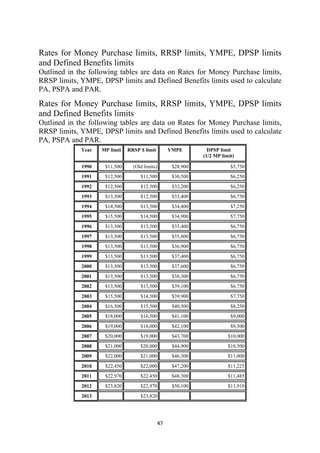 Rates for Money Purchase limits, RRSP limits, YMPE, DPSP limits
and Defined Benefits limits
Outlined in the following tables are data on Rates for Money Purchase limits,
RRSP limits, YMPE, DPSP limits and Defined Benefits limits used to calculate
PA, PSPA and PAR.
Rates for Money Purchase limits, RRSP limits, YMPE, DPSP limits
and Defined Benefits limits
Outlined in the following tables are data on Rates for Money Purchase limits,
RRSP limits, YMPE, DPSP limits and Defined Benefits limits used to calculate
PA, PSPA and PAR.
             Year   MP limit   RRSP $ limit         YMPE         DPSP limit
                                                               (1/2 MP limit)

             1990    $11,500     (Old limits)        $28,900               $5,750
             1991    $12,500        $11,500          $30,500               $6,250
             1992    $12,500        $12,500          $32,200               $6,250
             1993    $13,500        $12,500          $33,400               $6,750
             1994    $14,500        $13,500          $34,400               $7,250
             1995    $15,500        $14,500          $34,900               $7,750
             1996    $13,500        $13,500          $35,400               $6,750
             1997    $13,500        $13,500          $35,800               $6,750
             1998    $13,500        $13,500          $36,900               $6,750
             1999    $13,500        $13,500          $37,400               $6,750
             2000    $13,500        $13,500          $37,600               $6,750
             2001    $13,500        $13,500          $38,300               $6,750
             2002    $13,500        $13,500          $39,100               $6,750
             2003    $15,500        $14,500          $39,900               $7,750
             2004    $16,500        $15,500          $40,500               $8,250
             2005    $18,000        $16,500          $41,100               $9,000
             2006    $19,000        $18,000          $42,100               $9,500
             2007    $20,000        $19,000          $43,700              $10,000
             2008    $21,000        $20,000          $44,900              $10,500
             2009    $22,000        $21,000          $46,300              $11,000
             2010    $22,450        $22,000          $47,200              $11,225
             2011    $22,970        $22,450          $48,300              $11,485
             2012    $23,820        $22,970          $50,100              $11,910
             2013                   $23,820




                                              47 
 
 