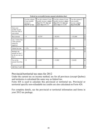 Federal tax on taxable income manual calculation chart

                     Use this column   Use this column if your   Use this column if your   Use this column if
                     if your taxable   taxable income is more    taxable income is more    your taxable
                     income is         than $42,707, but not     than $85,414, but not     income is more
                     $42,707 or less   more than $85,414         more than $132,406        than $132,406

Enter your                                                                                                      1
taxable income
from line 260 of
your return

Base amount          −0                − 42,707                  − 85,414                  − 132,406            2

Line 1 minus line    =                 =                         =                         =                    3
2 (this amount
cannot be
negative)

Federal tax rate     × 15%             × 22%                     × 26%                     × 29%                4

Multiply the         =                 =                         =                         =                    5
amount on line 3
by the tax rate on
line 4

Tax on the           +0                + 6,406                   + 15,802                  + 28,020             6
amount from line
2

Add lines 5 and 6    =                 =                         =                         =                    7



Provincial/territorial tax rates for 2012
Under the current tax on income method, tax for all provinces (except Quebec)
and territories is calculated the same way as federal tax.
Form 428 is used to calculate this provincial or territorial tax. Provincial or
territorial specific non-refundable tax credits are also calculated on Form 428.

For complete details, see the provincial or territorial information and forms in
your 2012 tax package.




                                                       49 
 
 