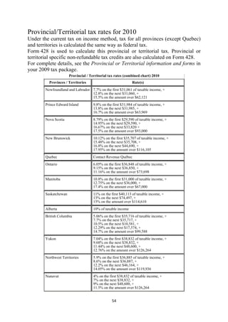 Provincial/Territorial tax rates for 2010
Under the current tax on income method, tax for all provinces (except Quebec)
and territories is calculated the same way as federal tax.
Form 428 is used to calculate this provincial or territorial tax. Provincial or
territorial specific non-refundable tax credits are also calculated on Form 428.
For complete details, see the Provincial or Territorial information and forms in
your 2009 tax package.
                       Provincial / Territorial tax rates (combined chart) 2010
          Provinces / Territories                             Rate(s)
        Newfoundland and Labrador 7.7% on the first $31,061 of taxable income, +
                                  12.8% on the next $31,060, +
                                  15.5% on the amount over $62,121
        Prince Edward Island          9.8% on the first $31,984 of taxable income, +
                                      13.8% on the next $31,985, +
                                      16.7% on the amount over $63,969
        Nova Scotia                   8.79% on the first $29,590 of taxable income, +
                                      14.95% on the next $29,590, +
                                      16.67% on the next $33,820 +
                                      17.5% on the amount over $93,000
        New Brunswick                 10.12% on the first $35,707 of taxable income, +
                                      15.48% on the next $35,708, +
                                      16.8% on the next $44,690, +
                                      17.95% on the amount over $116,105
        Quebec                        Contact Revenue Québec
        Ontario                       6.05% on the first $36,848 of taxable income, +
                                      9.15% on the next $36,850, +
                                      11.16% on the amount over $73,698
        Manitoba                      10.8% on the first $31,000 of taxable income, +
                                      12.75% on the next $36,000, +
                                      17.4% on the amount over $67,000
        Saskatchewan                  11% on the first $40,113 of taxable income, +
                                      13% on the next $74,497, +
                                      15% on the amount over $114,610
        Alberta                       10% of taxable income
        British Columbia              5.06% on the first $35,716 of taxable income, +
                                      7.7% on the next $35,717, +
                                      10.5% on the next $10,581, +
                                      12.29% on the next $17,574, +
                                      14.7% on the amount over $99,588
        Yukon                         7.04% on the first $38,832 of taxable income, +
                                      9.68% on the next $38,832, +
                                      11.44% on the next $48,600, +
                                      12.76% on the amount over $126,264
        Northwest Territories         5.9% on the first $36,885 of taxable income, +
                                      8.6% on the next $36,887, +
                                      12.2% on the next $46,164, +
                                      14.05% on the amount over $119,936
        Nunavut                       4% on the first $38,832 of taxable income, +
                                      7% on the next $38,832, +
                                      9% on the next $48,600, +
                                      11.5% on the amount over $126,264


                                                  54 
 
 