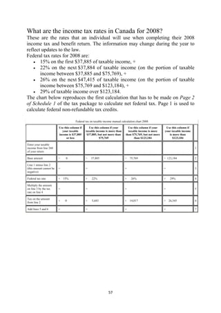 What are the income tax rates in Canada for 2008?
These are the rates that an individual will use when completing their 2008
income tax and benefit return. The information may change during the year to
reflect updates to the law.
Federal tax rates for 2008 are:
    • 15% on the first $37,885 of taxable income, +
    • 22% on the next $37,884 of taxable income (on the portion of taxable
       income between $37,885 and $75,769), +
    • 26% on the next $47,415 of taxable income (on the portion of taxable
       income between $75,769 and $123,184), +
    • 29% of taxable income over $123,184.
The chart below reproduces the first calculation that has to be made on Page 2
of Schedule 1 of the tax package to calculate net federal tax. Page 1 is used to
calculate federal non-refundable tax credits.

                                      Federal tax on taxable income manual calculation chart 2008

                         Use this column if      Use this column if your        Use this column if your     Use this column if
                           your taxable       taxable income is more than       taxable income is more     your taxable income
                         income is $37,885     $37,885, but not more than     than $75,769, but not more      is more than
                               or less                   $75,769                    than $123,184                $123,184

Enter your taxable
income from line 260                                                                                                             1
of your return

Base amount              −    0               −   37,885                      −   75,769                   − 123,184             2

Line 1 minus line 2
(this amount cannot be   =                    =                               =                            =                     3
negative)

Federal tax rate         ×   15%              ×    22%                        ×    26%                     ×    29%              4

Multiply the amount
on line 3 by the tax     =                    =                               =                            =                     5
rate on line 4

Tax on the amount
                         +    0               +    5,683                      +   14,017                   +   26,345            6
from line 2

Add lines 5 and 6        =                    =                               =                            =                     7




                                                                57 
 
 