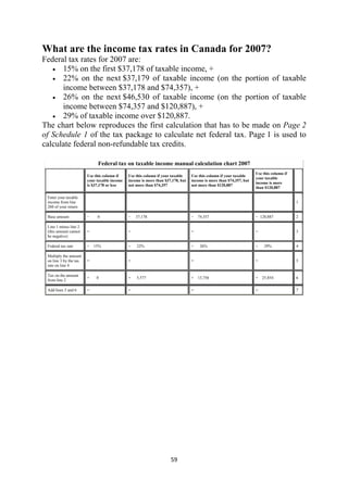 What are the income tax rates in Canada for 2007?
Federal tax rates for 2007 are:
   • 15% on the first $37,178 of taxable income, +
   • 22% on the next $37,179 of taxable income (on the portion of taxable
      income between $37,178 and $74,357), +
   • 26% on the next $46,530 of taxable income (on the portion of taxable
      income between $74,357 and $120,887), +
   • 29% of taxable income over $120,887.
The chart below reproduces the first calculation that has to be made on Page 2
of Schedule 1 of the tax package to calculate net federal tax. Page 1 is used to
calculate federal non-refundable tax credits.

                                Federal tax on taxable income manual calculation chart 2007
                                                                                                                       Use this column if
                           Use this column if    Use this column if your taxable    Use this column if your taxable
                                                                                                                       your taxable
                           your taxable income   income is more than $37,178, but   income is more than $74,357, but
                                                                                                                       income is more
                           is $37,178 or less    not more than $74,357              not more than $120,887
                                                                                                                       than $120,887

    Enter your taxable
    income from line                                                                                                                        1
    260 of your return

    Base amount            −    0                −   37,178                         − 74,357                           − 120,887            2

    Line 1 minus line 2
    (this amount cannot    =                     =                                  =                                  =                    3
    be negative)

    Federal tax rate       × 15%                 ×   22%                            ×   26%                            ×   29%              4

    Multiply the amount
    on line 3 by the tax   =                     =                                  =                                  =                    5
    rate on line 4

    Tax on the amount
                           +    0                +   5,577                          + 13,756                           + 25,854             6
    from line 2

    Add lines 5 and 6      =                     =                                  =                                  =                    7




                                                                        59 
 
 