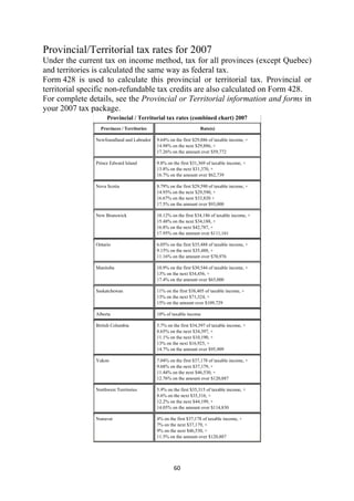 Provincial/Territorial tax rates for 2007
Under the current tax on income method, tax for all provinces (except Quebec)
and territories is calculated the same way as federal tax.
Form 428 is used to calculate this provincial or territorial tax. Provincial or
territorial specific non-refundable tax credits are also calculated on Form 428.
For complete details, see the Provincial or Territorial information and forms in
your 2007 tax package.
                    Provincial / Territorial tax rates (combined chart) 2007
                 Provinces / Territories                         Rate(s)

               Newfoundland and Labrador   9.64% on the first $29,886 of taxable income, +
                                           14.98% on the next $29,886, +
                                           17.26% on the amount over $59,772

               Prince Edward Island        9.8% on the first $31,369 of taxable income, +
                                           13.8% on the next $31,370, +
                                           16.7% on the amount over $62,739

               Nova Scotia                 8.79% on the first $29,590 of taxable income, +
                                           14.95% on the next $29,590, +
                                           16.67% on the next $33,820 +
                                           17.5% on the amount over $93,000

               New Brunswick               10.12% on the first $34,186 of taxable income, +
                                           15.48% on the next $34,188, +
                                           16.8% on the next $42,787, +
                                           17.95% on the amount over $111,161

               Ontario                     6.05% on the first $35,488 of taxable income, +
                                           9.15% on the next $35,488, +
                                           11.16% on the amount over $70,976

               Manitoba                    10.9% on the first $30,544 of taxable income, +
                                           13% on the next $34,456, +
                                           17.4% on the amount over $65,000

               Saskatchewan                11% on the first $38,405 of taxable income, +
                                           13% on the next $71,324, +
                                           15% on the amount over $109,729

               Alberta                     10% of taxable income

               British Columbia            5.7% on the first $34,397 of taxable income, +
                                           8.65% on the next $34,397, +
                                           11.1% on the next $10,190, +
                                           13% on the next $16,925, +
                                           14.7% on the amount over $95,909

               Yukon                       7.04% on the first $37,178 of taxable income, +
                                           9.68% on the next $37,179, +
                                           11.44% on the next $46,530, +
                                           12.76% on the amount over $120,887

               Northwest Territories       5.9% on the first $35,315 of taxable income, +
                                           8.6% on the next $35,316, +
                                           12.2% on the next $44,199, +
                                           14.05% on the amount over $114,830

               Nunavut                     4% on the first $37,178 of taxable income, +
                                           7% on the next $37,179, +
                                           9% on the next $46,530, +
                                           11.5% on the amount over $120,887




                                                   60 
 
 