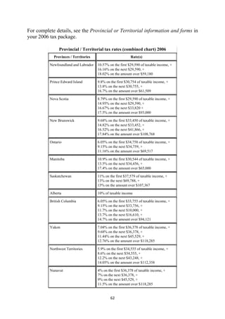 For complete details, see the Provincial or Territorial information and forms in
your 2006 tax package.

               Provincial / Territorial tax rates (combined chart) 2006
            Provinces / Territories                        Rate(s)

          Newfoundland and Labrador   10.57% on the first $29,590 of taxable income, +
                                      16.16% on the next $29,590, +
                                      18.02% on the amount over $59,180

          Prince Edward Island        9.8% on the first $30,754 of taxable income, +
                                      13.8% on the next $30,755, +
                                      16.7% on the amount over $61,509

          Nova Scotia                 8.79% on the first $29,590 of taxable income, +
                                      14.95% on the next $29,590, +
                                      16.67% on the next $33,820 +
                                      17.5% on the amount over $93,000

          New Brunswick               9.68% on the first $33,450 of taxable income, +
                                      14.82% on the next $33,452, +
                                      16.52% on the next $41,866, +
                                      17.84% on the amount over $108,768

          Ontario                     6.05% on the first $34,758 of taxable income, +
                                      9.15% on the next $34,759, +
                                      11.16% on the amount over $69,517

          Manitoba                    10.9% on the first $30,544 of taxable income, +
                                      13.5% on the next $34,456, +
                                      17.4% on the amount over $65,000

          Saskatchewan                11% on the first $37,579 of taxable income, +
                                      13% on the next $69,788, +
                                      15% on the amount over $107,367

          Alberta                     10% of taxable income

          British Columbia            6.05% on the first $33,755 of taxable income, +
                                      9.15% on the next $33,756, +
                                      11.7% on the next $10,000, +
                                      13.7% on the next $16,610, +
                                      14.7% on the amount over $94,121

          Yukon                       7.04% on the first $36,378 of taxable income, +
                                      9.68% on the next $36,378, +
                                      11.44% on the next $45,529, +
                                      12.76% on the amount over $118,285

          Northwest Territories       5.9% on the first $34,555 of taxable income, +
                                      8.6% on the next $34,555, +
                                      12.2% on the next $43,248, +
                                      14.05% on the amount over $112,358

          Nunavut                     4% on the first $36,378 of taxable income, +
                                      7% on the next $36,378, +
                                      9% on the next $45,529, +
                                      11.5% on the amount over $118,285


                                              62 
 
 