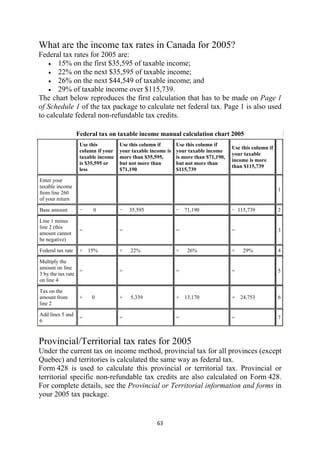 What are the income tax rates in Canada for 2005?
Federal tax rates for 2005 are:
    • 15% on the first $35,595 of taxable income;
    • 22% on the next $35,595 of taxable income;
    • 26% on the next $44,549 of taxable income; and
    • 29% of taxable income over $115,739.
The chart below reproduces the first calculation that has to be made on Page 1
of Schedule 1 of the tax package to calculate net federal tax. Page 1 is also used
to calculate federal non-refundable tax credits.

                   Federal tax on taxable income manual calculation chart 2005
                    Use this         Use this column if       Use this column if
                                                                                      Use this column if
                    column if your   your taxable income is   your taxable income
                                                                                      your taxable
                    taxable income   more than $35,595,       is more than $71,190,
                                                                                      income is more
                    is $35,595 or    but not more than        but not more than
                                                                                      than $115,739
                    less             $71,190                  $115,739

Enter your
taxable income
                                                                                                           1
from line 260
of your return

Base amount         −    0           −   35,595               − 71,190                − 115,739            2

Line 1 minus
line 2 (this
                    =                =                        =                       =                    3
amount cannot
be negative)

Federal tax rate    × 15%            ×   22%                  ×   26%                 ×   29%              4

Multiply the
amount on line
                  =                  =                        =                       =                    5
3 by the tax rate
on line 4

Tax on the
amount from         +    0           +   5,339                + 13,170                + 24,753             6
line 2

Add lines 5 and
                    =                =                        =                       =                    7
6



Provincial/Territorial tax rates for 2005
Under the current tax on income method, provincial tax for all provinces (except
Quebec) and territories is calculated the same way as federal tax.
Form 428 is used to calculate this provincial or territorial tax. Provincial or
territorial specific non-refundable tax credits are also calculated on Form 428.
For complete details, see the Provincial or Territorial information and forms in
your 2005 tax package.


                                                     63 
 
 