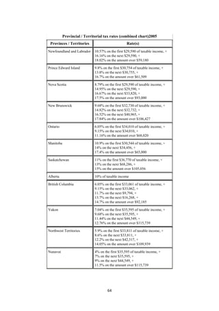 Provincial / Territorial tax rates (combined chart)2005
     Provinces / Territories                          Rate(s)
    Newfoundland and Labrador    10.57% on the first $29,590 of taxable income, +
                                 16.16% on the next $29,590, +
                                 18.02% on the amount over $59,180

    Prince Edward Island         9.8% on the first $30,754 of taxable income, +
                                 13.8% on the next $30,755, +
                                 16.7% on the amount over $61,509

    Nova Scotia                  8.79% on the first $29,590 of taxable income, +
                                 14.95% on the next $29,590, +
                                 16.67% on the next $33,820, +
                                 17.5% on the amount over $93,000

    New Brunswick                9.68% on the first $32,730 of taxable income, +
                                 14.82% on the next $32,732, +
                                 16.52% on the next $40,965, +
                                 17.84% on the amount over $106,427

    Ontario                      6.05% on the first $34,010 of taxable income, +
                                 9.15% on the next $34,010, +
                                 11.16% on the amount over $68,020

    Manitoba                     10.9% on the first $30,544 of taxable income, +
                                 14% on the next $34,456, +
                                 17.4% on the amount over $65,000

    Saskatchewan                 11% on the first $36,770 of taxable income, +
                                 13% on the next $68,286, +
                                 15% on the amount over $105,056

    Alberta                      10% of taxable income

    British Columbia             6.05% on the first $33,061 of taxable income, +
                                 9.15% on the next $33,062, +
                                 11.7% on the next $9,794, +
                                 13.7% on the next $16,268, +
                                 14.7% on the amount over $92,185

    Yukon                        7.04% on the first $35,595 of taxable income, +
                                 9.68% on the next $35,595, +
                                 11.44% on the next $44,549, +
                                 12.76% on the amount over $115,739

    Northwest Territories        5.9% on the first $33,811 of taxable income, +
                                 8.6% on the next $33,811, +
                                 12.2% on the next $42,317, +
                                 14.05% on the amount over $109,939

    Nunavut                      4% on the first $35,595 of taxable income, +
                                 7% on the next $35,595, +
                                 9% on the next $44,549, +
                                 11.5% on the amount over $115,739




                                         64 
 
 