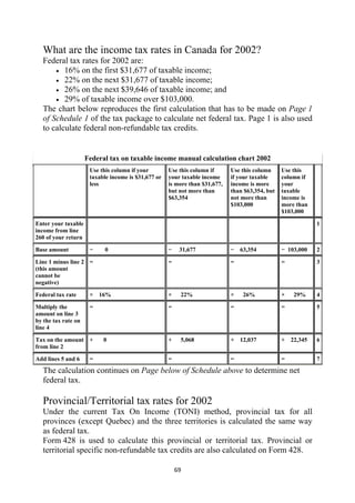 What are the income tax rates in Canada for 2002?
  Federal tax rates for 2002 are:
      • 16% on the first $31,677 of taxable income;
      • 22% on the next $31,677 of taxable income;
      • 26% on the next $39,646 of taxable income; and
      • 29% of taxable income over $103,000.
  The chart below reproduces the first calculation that has to be made on Page 1
  of Schedule 1 of the tax package to calculate net federal tax. Page 1 is also used
  to calculate federal non-refundable tax credits.


                     Federal tax on taxable income manual calculation chart 2002
                      Use this column if your        Use this column if      Use this column     Use this
                      taxable income is $31,677 or   your taxable income     if your taxable     column if
                      less                           is more than $31,677,   income is more      your
                                                     but not more than       than $63,354, but   taxable
                                                     $63,354                 not more than       income is
                                                                             $103,000            more than
                                                                                                 $103,000

Enter your taxable                                                                                           1
income from line
260 of your return

Base amount           −    0                         −    31,677             − 63,354            − 103,000   2

Line 1 minus line 2 =                                =                       =                   =           3
(this amount
cannot be
negative)

Federal tax rate      × 16%                          ×     22%               ×   26%             ×   29%     4

Multiply the          =                              =                       =                   =           5
amount on line 3
by the tax rate on
line 4

Tax on the amount +        0                         +     5,068             + 12,037            + 22,345    6
from line 2

Add lines 5 and 6     =                              =                       =                   =           7

  The calculation continues on Page below of Schedule above to determine net
  federal tax.

  Provincial/Territorial tax rates for 2002
  Under the current Tax On Income (TONI) method, provincial tax for all
  provinces (except Quebec) and the three territories is calculated the same way
  as federal tax.
  Form 428 is used to calculate this provincial or territorial tax. Provincial or
  territorial specific non-refundable tax credits are also calculated on Form 428.

                                                         69 
   
 