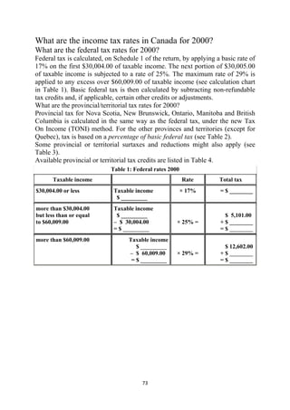 What are the income tax rates in Canada for 2000?
What are the federal tax rates for 2000?
Federal tax is calculated, on Schedule 1 of the return, by applying a basic rate of
17% on the first $30,004.00 of taxable income. The next portion of $30,005.00
of taxable income is subjected to a rate of 25%. The maximum rate of 29% is
applied to any excess over $60,009.00 of taxable income (see calculation chart
in Table 1). Basic federal tax is then calculated by subtracting non-refundable
tax credits and, if applicable, certain other credits or adjustments.
What are the provincial/territorial tax rates for 2000?
Provincial tax for Nova Scotia, New Brunswick, Ontario, Manitoba and British
Columbia is calculated in the same way as the federal tax, under the new Tax
On Income (TONI) method. For the other provinces and territories (except for
Quebec), tax is based on a percentage of basic federal tax (see Table 2).
Some provincial or territorial surtaxes and reductions might also apply (see
Table 3).
Available provincial or territorial tax credits are listed in Table 4.
                            Table 1: Federal rates 2000
       Taxable income                                     Rate       Total tax
$30,004.00 or less           Taxable income               × 17%      = $ ________
                              $ _________
more than $30,004.00         Taxable income
but less than or equal        $ _________                              $ 5,101.00
to $60,009.00                – $ 30,004.00            × 25% =        + $ ________
                             = $ _________                           = $ ________
more than $60,009.00               Taxable income
                                      $ _________                      $ 12,602.00
                                   – $ 60,009.00      × 29% =        + $ ________
                                    = $ _________                    = $ ________




                                        73 
 
 