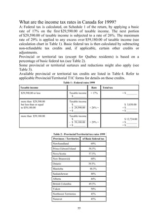 What are the income tax rates in Canada for 1999?
A: Federal tax is calculated, on Schedule 1 of the return, by applying a basic
rate of 17% on the first $29,590.00 of taxable income. The next portion
of $29,590.00 of taxable income is subjected to a rate of 26%. The maximum
rate of 29% is applied to any excess over $59,180.00 of taxable income (see
calculation chart in Table 1). Basic federal tax is then calculated by subtracting
non-refundable tax credits and, if applicable, certain other credits or
adjustments.
Provincial or territorial tax (except for Québec residents) is based on a
percentage of basic federal tax (see Table 2).
Some provincial or territorial surtaxes and reductions might also apply (see
Table 3).
Available provincial or territorial tax credits are listed in Table 4. Refer to
applicable Provincial/Territorial T1C forms for details on those credits.
                                        Table 1 : Federal rates 1999
    Taxable income                                                 Rate      Total tax

    $29,590.00 or less                       Taxable income       × 17%                  = $ ________
                                               $ _________

    more than $29,590.00                     Taxable income
    but less than or equal                     $ _________                                 $ 5,030.00
    to $59,180.00                            – $ 29,590.00       × 26% =                 + $ ________
                                             = $ _________                               = $ ________

    more than $59,180.00                     Taxable income
                                               $ _________                                 $ 12,724.00
                                             – $ 59,180.00       × 29% =                 + $ ________
                                             = $ _________                               = $ ________


                             Table 2 : Provincial/Territorial tax rates 1999
                             Provinces / Territories       of Basic federal tax
                             Newfoundland                         69%
                             Prince Edward Island               58.5%
                             Nova Scotia                        57.5%
                             New Brunswick                        60%
                             Ontario                            39.5%
                             Manitoba                            48.5%
                             Saskatchewan                         48%
                             Alberta                              44%
                             British Columbia                   49.5%
                             Yukon                                50%
                             Northwest Territories                45%
                             Nunavut                              45%


                                                     77 
 
 