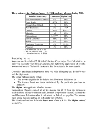 These rates are in effect on January 1, 2011, and may change during 2011.
                   Province or territory         Lower rate Higher rate
               Newfoundland and Labrador            4%          14%
               Nova Scotia                         4.5%         16%
               Prince Edward Island                 1%          16%
               New Brunswick                        5%         11%*
               Ontario                             4.5%       12%**
               Manitoba                             nil         12%
               Saskatchewan                      4.5%***        12%
               British Columbia                    2.5%         10%
               Yukon                                4%          15%
               Northwest Territories                4%        11.5%
               Nunavut                              4%          12%
            * 10% effective July 1, 2011
            ** 11.5% effective July 1, 2011
            *** 2% effective July 1, 2011


Reporting the tax
You can use Schedule 427, British Columbia Corporation Tax Calculation, to
help you calculate your British Columbia tax before the application of credits.
You do not have to file it with the return. See the schedule for more details.

Generally, provinces and territories have two rates of income tax: the lower rate
and the higher rate.
The lower rate applies to either:
   •    The income eligible for the federal small business deduction; or
   •    The income based on limits established by the particular province or
       territory.
The higher rate applies to all other income
Corporation (Ronak) earned all of its income for 2010 from its permanent
establishment in Newfoundland and Labrador. Corporation (Ronak) claimed the
small business deduction when it calculated its federal tax payable. The income
from active business carried on in Canada was $78,000.
The Newfoundland and Labrador lower rate of tax is 4.5%. The higher rate of
tax is 12%.




                                           86 
 
 