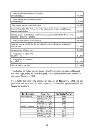 Taxable income allocated to Nova Scotia
(from Schedule 5)                                                                     $60,000
Taxable income allocated to the Yukon
(from Schedule 5)                                                                     $30,000
Total taxable income earned in Canada                                                 $90,000
Least of lines 400, 405, 410, or 425 of the return, in the federal small business
deduction calculation                                                                 $78,000
Income eligible for the federal small business deduction attributed to Nova Scotia:
($60,000 ÷ $90,000) × $78,000 =                                                       $52,000
Taxable income earned in Nova Scotia                                                  $60,000
Subtract: Income eligible for the federal small business deduction attributed to
Nova Scotia                                                                           $52,000
Amount taxed at higher rate                                                           $ 8,000
Taxes payable at higher rate:
$8,000 × 16% =                                                                        $ 1,280
Taxes payable at lower rate:
$52,000 × 5% =                                                                        $ 2,600
Nova Scotia tax payable                                                               $ 3,880

To calculate its Yukon income tax payable, Corporation (Amir) would repeat
the same steps, using the rates that apply. For a table that shows the income tax
rates as of January 1, 2011.

For a table that shows the income tax rates as of January 1, 2010, for the
provinces and territories that have corporate tax collection agreements with the
federal government.


              Tax Brackets              Rate (%)            Provincial Surtax
             Federal (note)       $10,382 to $40,970                 15.00
                                  $40,970 to $81,941                 22.00
                                  $81,941 to $127,021                26.00
                                  $127,021 and higher                29.00
             British Columbia     $11,000 to $35,859                  5.06
                                  $35,859 to $71,719                  7.70
                                  $71,719 to $82,342                 10.50
                                  $82,342 to $99,987                 12.29
                                  $99,987 and higher                 14.70



                                               88 
 
 