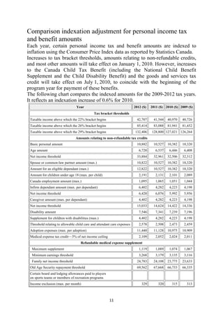 Comparison indexation adjustment for personal income tax
and benefit amounts
Each year, certain personal income tax and benefit amounts are indexed to
inflation using the Consumer Price Index data as reported by Statistics Canada.
Increases to tax bracket thresholds, amounts relating to non-refundable credits,
and most other amounts will take effect on January 1, 2010. However, increases
to the Canada Child Tax Benefit (including the National Child Benefit
Supplement and the Child Disability Benefit) and the goods and services tax
credit will take effect on July 1, 2010, to coincide with the beginning of the
program year for payment of these benefits.
The following chart compares the indexed amounts for the 2009-2012 tax years.
It reflects an indexation increase of 0.6% for 2010.
                                    Year                                     2012 ($)   2011 ($) 2010 ($) 2009 ($)
                                                Tax bracket thresholds
    Taxable income above which the 22% bracket begins                          42,707    41,544    40,970   40,726
    Taxable income above which the 26% bracket begins                          85,414    83,088    81,941   81,452
    Taxable income above which the 29% bracket begins                        132,406    128,800 127,021 126,264
                                   Amounts relating to non-refundable tax credits
    Basic personal amount                                                      10,882    10,527    10,382   10,320
    Age amount                                                                  6,720      6,537    6,446    6,408
    Net income threshold                                                       33,884    32,961    32,506   32,312
    Spouse or common-law partner amount (max.)                                 10,822    10,527    10,382   10,320
    Amount for an eligible dependant (max.)                                    12,822    10,527    10,382   10,320
    Amount for children under age 18 (max. per child)                           2,191      2,131    2,101    2,089
    Canada employment amount (max.)                                             1,095      1,065    1,051    1,044
    Infirm dependant amount (max. per dependant)                                6,402      4,282    4,223    4,198
    Net income threshold                                                        6,420      6,076    5,992    5,956
    Caregiver amount (max. per dependant)                                       4,402      4,282    4,223    4,198
    Net income threshold                                                       15,033    14,624    14,422   14,336
    Disability amount                                                           7,546      7,341    7,239    7,196
    Supplement for children with disabilities (max.)                            4,402      4,282    4,223    4,198
    Threshold relating to allowable child care and attendant care expenses      2,578      2,508    2,473    2,459
    Adoption expenses (max. per adoption)                                      11,440    11,128    10,975   10,909
    Medical expense tax credit—3% of net income ceiling                         2,109      2,052    2,024    2,011
                                       Refundable medical expense supplement
     Maximum supplement                                                         1,119      1,089    1,074    1,067
     Minimum earnings threshold                                                 3,268      3,179    3,135    3,116
     Family net income threshold                                               24,783    24,108    23,775   23,633
    Old Age Security repayment threshold                                       69,562    67,668    66,733   66,335
    Certain board and lodging allowances paid to players
    on sports teams or members of recreation programs
    Income exclusion (max. per month)                                            329        320      315      313



                                                           11
 