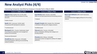 Canada Tech - March 2022 Copyright © 2022, Tracxn Technologies Limited. All rights reserved.
New Analyst Picks (4/4)
Inter...
