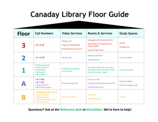 Canaday Library Floor Guide

Floor     Call Numbers                 Video Services              Rooms & Services                      Study Spaces

                                                                   Language Learning Center (LLC) 
                                       Editing: 313 


 3                                                                 Teaching & Learning Resource          Carrels 
          •   C  LT                   Viewing: 303/305/309  
                                                                   Center (TLRC)                         Lounge area 
                                       Group Viewing: 311 (LLC) 
                                                                   Copiers/Copy Cards 



 2 
                                                                   Special Collections  
          • P  PT                     Editing: 203                                                      Carrels & tables 
                                                                   Writing Center 

          • Reference/Index 


 1 
          • Video (Floor 1)                                        Circulation, Research Assistance,  
                                       Headphones available  
          • New Books                                              Rare Book Room, Director’s Office,    Couches & tables 
                                       at Circulation 
          • Periodicals                                            Microfilm reader, Copier 
          • Microfiche 

          • B  BX                                                 Lusty Cup Café 


 A 
                                                                                                         Carrels & tables 
          • R  RZ                     Group Viewing: A13          Canaday Training Classroom (CTC) 
          • Video (Floor A)                                                                              24 hour Computer Lab 
          • PA/US Documents                                        Copiers/Copy Cards 

          • A, M, N, Q, S, T, U, Z 


 B 
          • Folio & Quartos                                        Microfilm 
          • Dewey Decimal              Viewing: B10/B11                                                  Carrels 
          • Dissertations/Microfilm                                Microfilm readers 
          • UN Documents 



      Questions? Ask at the Reference desk or Circulation. We’re here to help! 
 