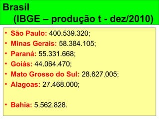 • São Paulo: 400.539.320;
• Minas Gerais: 58.384.105;
• Paraná: 55.331.668;
• Goiás: 44.064.470;
• Mato Grosso do Sul: 28.627.005;
• Alagoas: 27.468.000;
• Bahia: 5.562.828.
Brasil
(IBGE – produção t - dez/2010)
 