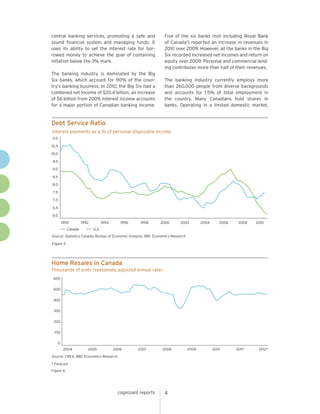 central banking services, promoting a safe and                   Five of the six banks (not including Royal Bank
sound financial system and managing funds. It                    of Canada3) reported an increase in revenues in
uses its ability to set the interest rate for bor-               2010 over 2009. However, all the banks in the Big
rowed money to achieve the goal of containing                    Six recorded increased net incomes and return on
inflation below the 3% mark.                                     equity over 2009. Personal and commercial lend-
                                                                 ing contributes more than half of their revenues.
The banking industry is dominated by the Big
Six banks, which account for 90% of the coun-                    The banking industry currently employs more
try’s banking business. In 2010, the Big Six had a               than 260,000 people from diverse backgrounds
combined net income of $20.4 billion, an increase                and accounts for 1.5% of total employment in
of $6 billion from 2009. Interest income accounts                the country. Many Canadians hold shares in
for a major portion of Canadian banking income.                  banks. Operating in a limited domestic market,


Debt Service Ratio
Interest payments as a % of personal disposable income
11.0

10.5

10.0

9.5

9.0

8.5

8.0

7.5

7.0

6.5

6.0
       1990         1992          1994      1996     1998      2000        2002         2004      2006    2008   2010
           Canada          U.S.
Source: Statistics Canada, Bureau of Economic Analysis, RBC Economics Research

Figure 5




Home Resales in Canada
Thousands of units (seasonally adjusted annual rate)
 600

 500

 400

 300

 200

 100

   0
        2004           2005              2006       2007        2008             2009          2010      2011*    2012*
Source: CREA, RBC Economics Research

* Forecast
Figure 6




                                           cognizant reports     4
 