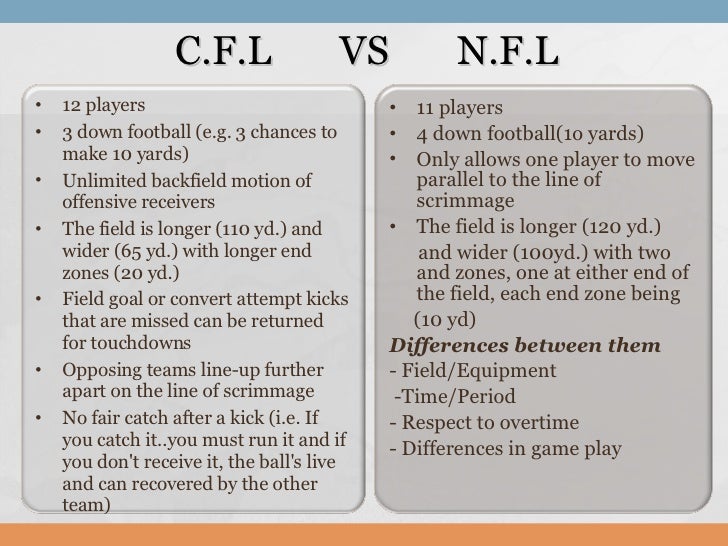canadian football league cfl field size