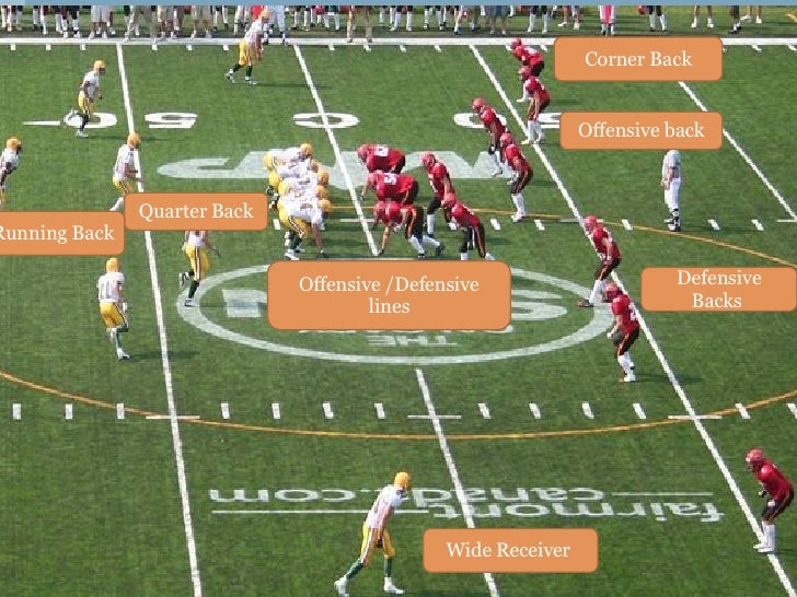Canadian Football League Canadian Football League