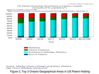 Figure 3, Top 3 Ontario Geographical Areas in US Patent Holding