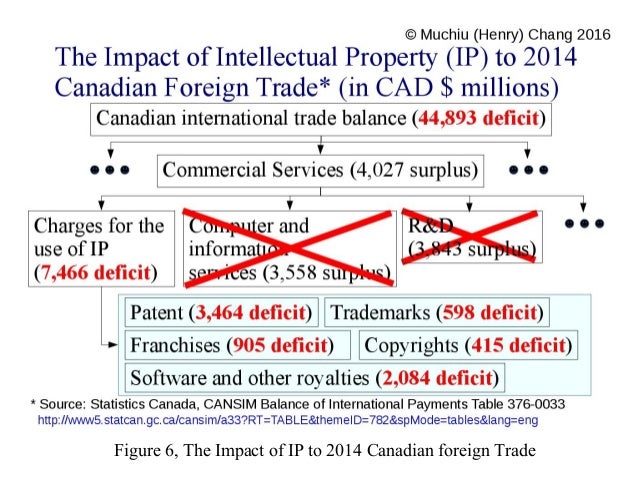 Canada ipo trademark search