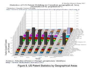 Figure 8, US Patent Statistics by Geographical Areas
 