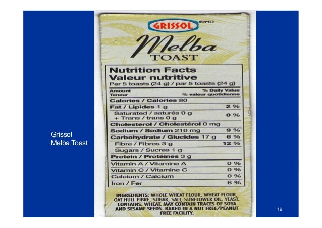 Canadian Food Additive List Canadian Food Additive List