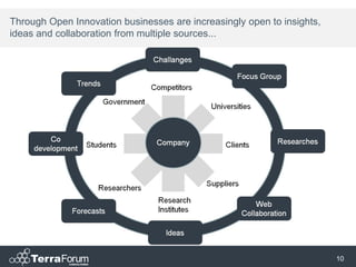 Through Open Innovation businesses are increasingly open to insights,
ideas and collaboration from multiple sources...




                                                                        10
 