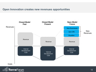 Open Innovation creates new revenues opportunities



             Closed Model    Closed Model       Open Model
                 Past           Present           Future
  Revenues
                                               New Businesses

                                                 Spin-Offs        New
                                                                Revenues
                                                 Royalties

                 Revenue
                                Revenue           Revenue



                 Internal                         Internal
               Development                      Development
                   Cost          Internal           Cost
                               Development
                                   Cost




   Costs


                                                                       12
 