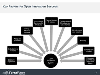 Key Factors for Open Innovation Success



                                               Clearly Defined
                                Support and      IP policies     Organizational
                                Services for                     Structure and
                                 Partners                         Governance

                      Strong
                     Relation                                                     Infrastructure
                     Network                                                       and location



          Adequate
          Partners                                                                           Funding




   Collaborative                                                                                   Stakeholders
     Culture                                                                                         Support



                                                   Open                                               Processes
   Strategic                                    Innovation                                           and KPIs for
   Alignment                                                                                          Innovation
                                                  System                                                Mgmt




                                                                                                                  15
 