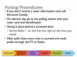 Canadian Citizenship Powerpoint | PPTX