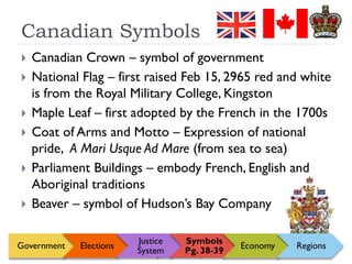 Canadian Citizenship Powerpoint | PPTX
