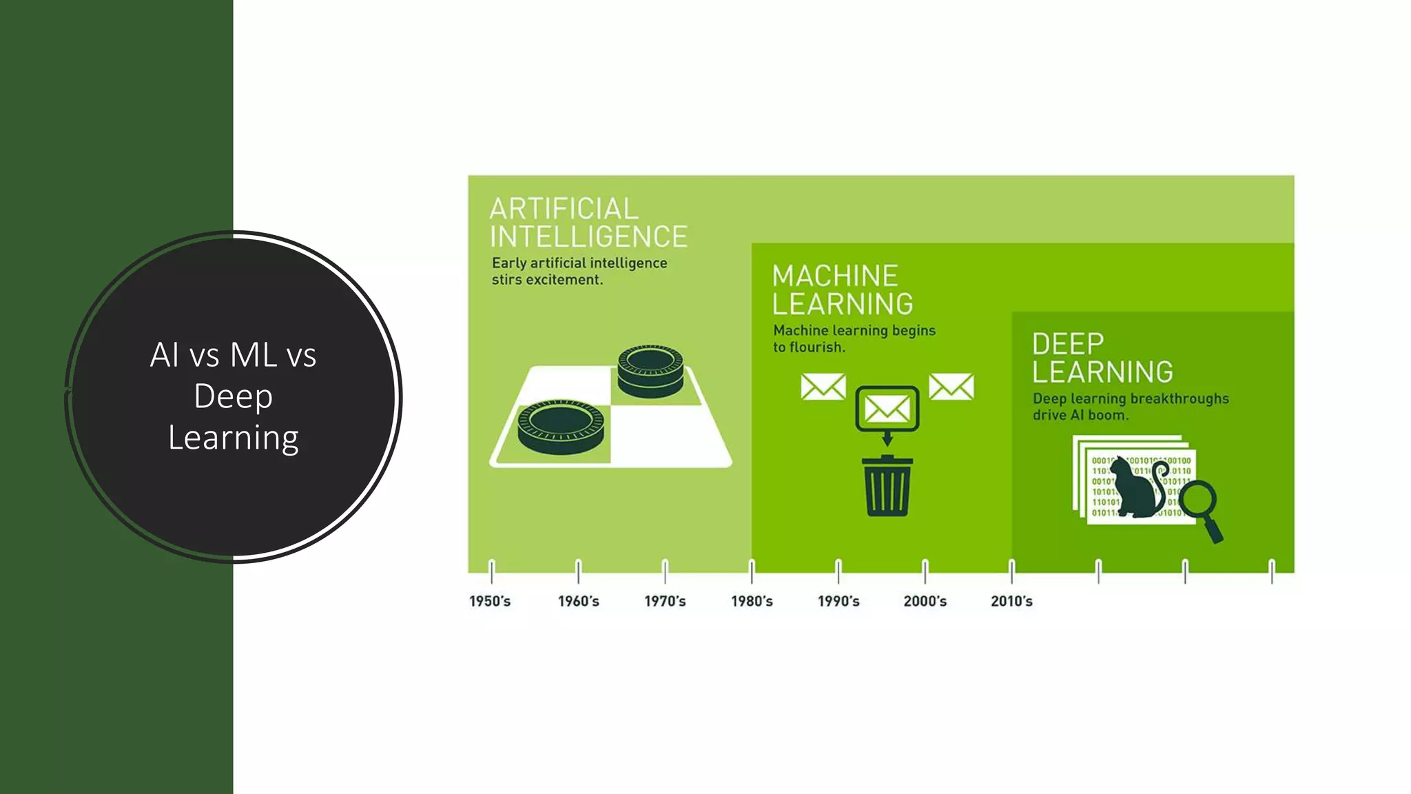 Canadian Cloud Summit
AI vs ML vs
Deep
Learning
 