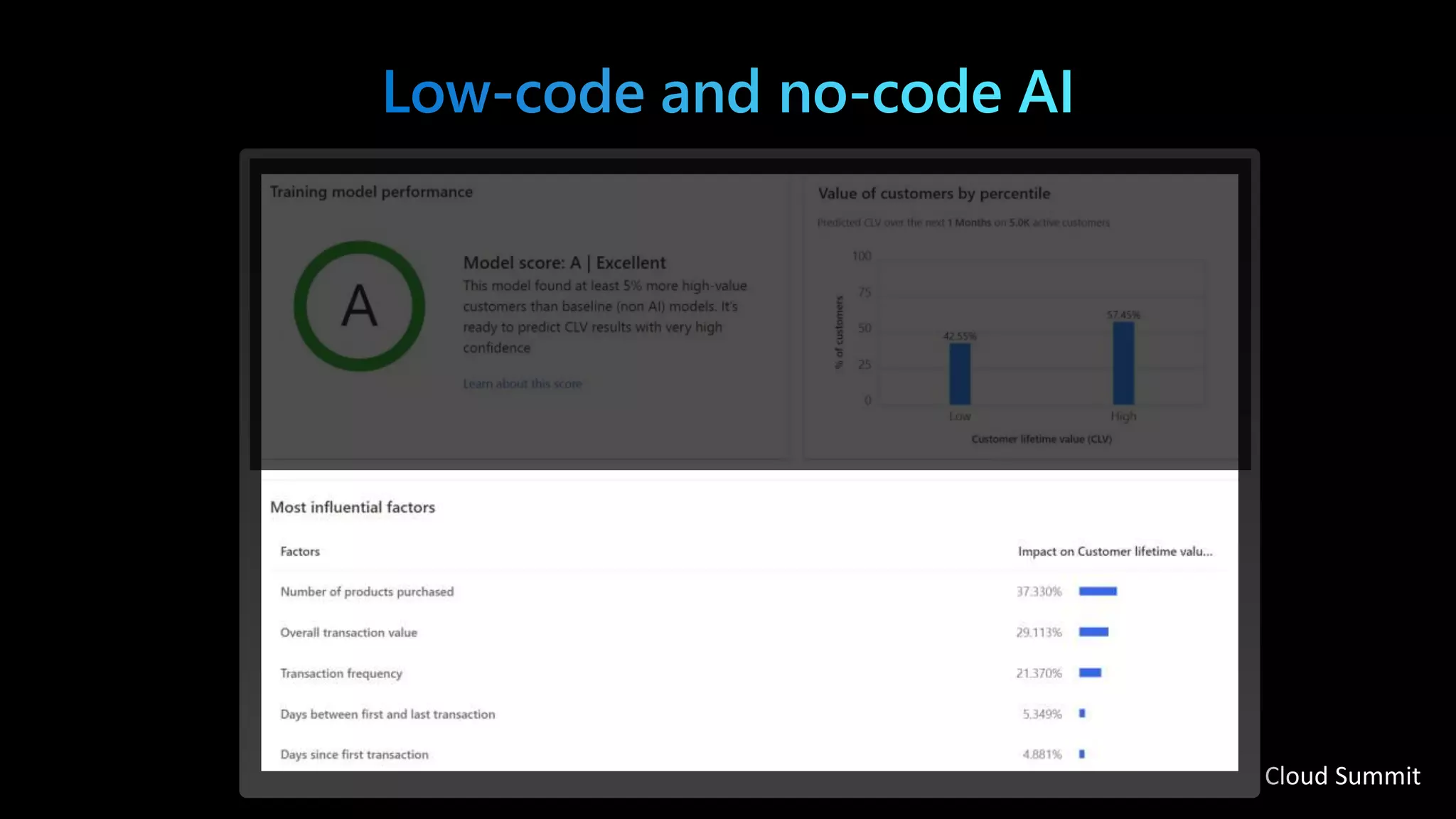 Canadian Cloud Summit
 